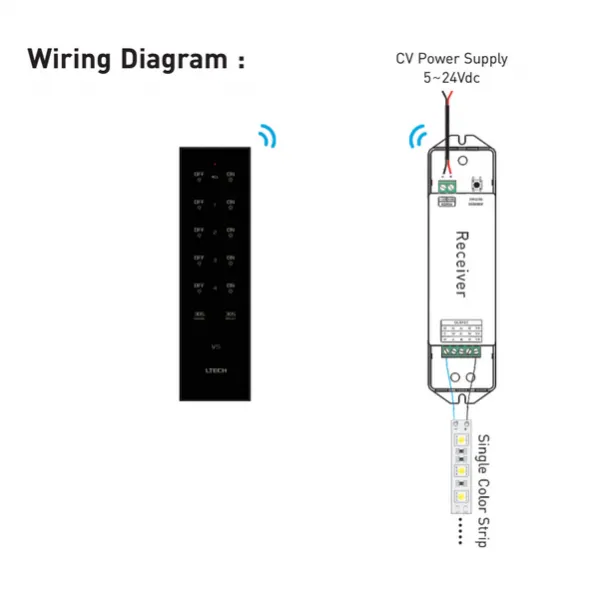4 Zone RF Dimming Remote Control 2.4GHz RF CR2032 30m Range V5  LTECH Remote Control